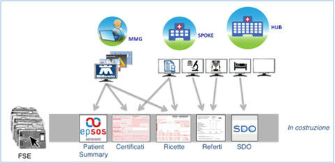 interoperabilitA_1