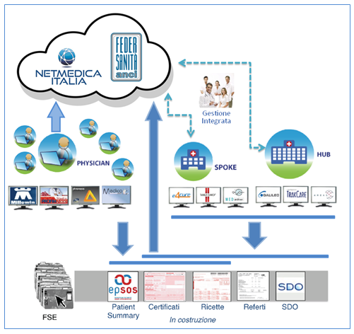 interoperabilitA_3